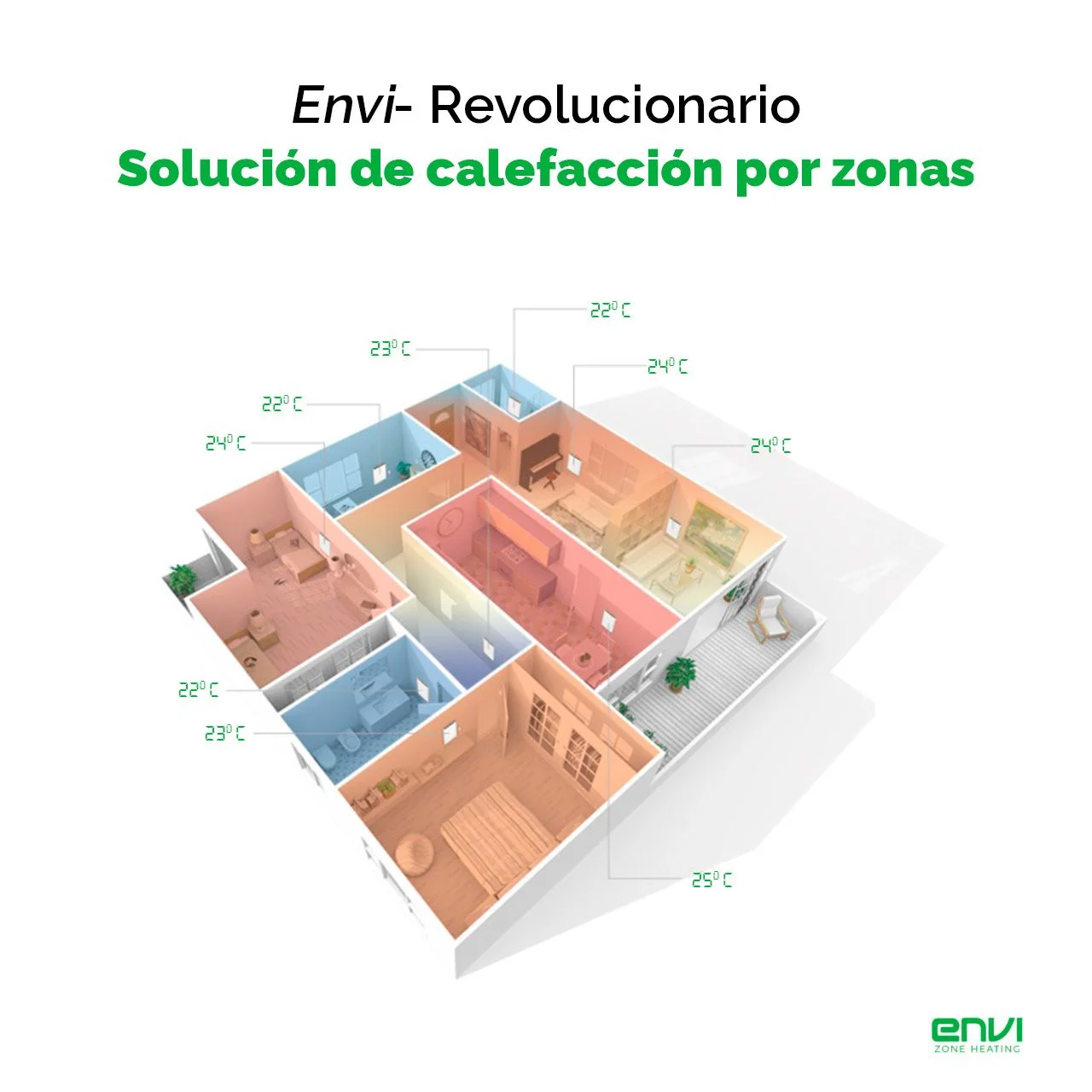 Calefacción Envi
