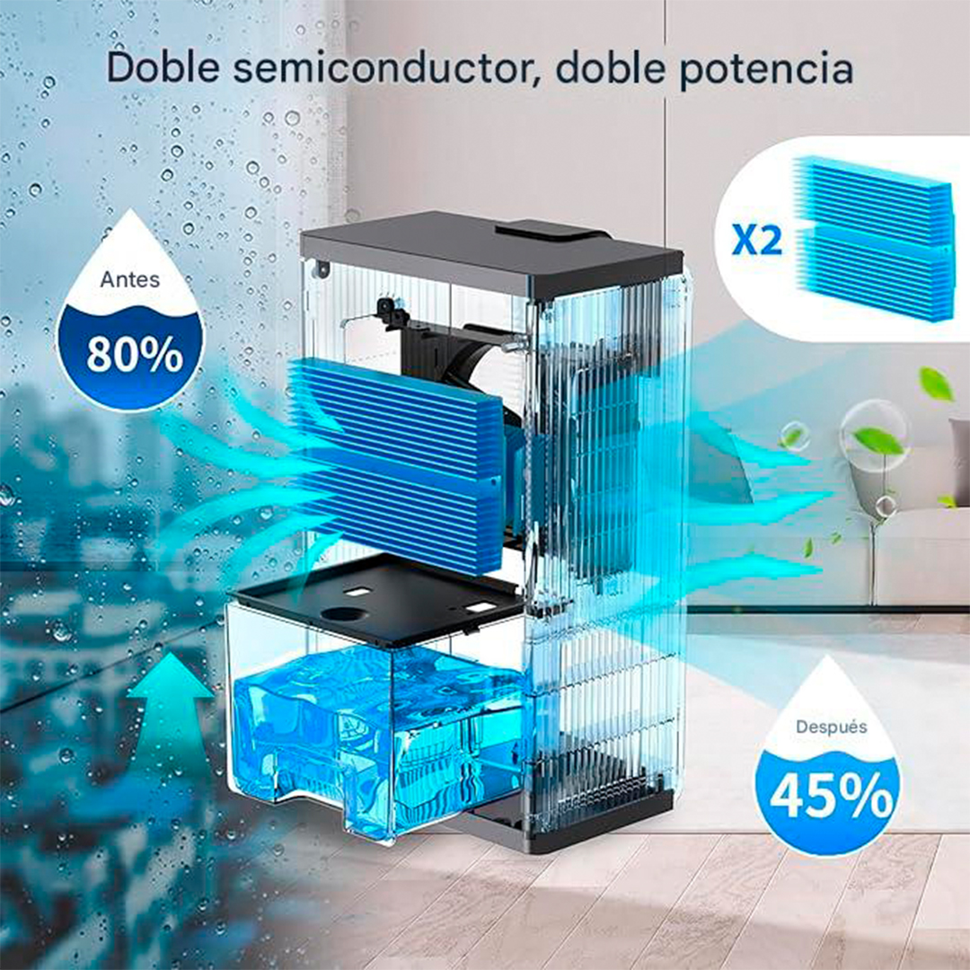 Deshumidificador Psos 1